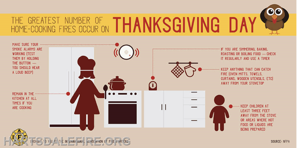 Infographic on Thanksgiving cooking safety tips to prevent home fires, emphasizing smoke alarms, kitchen supervision, and child safety.