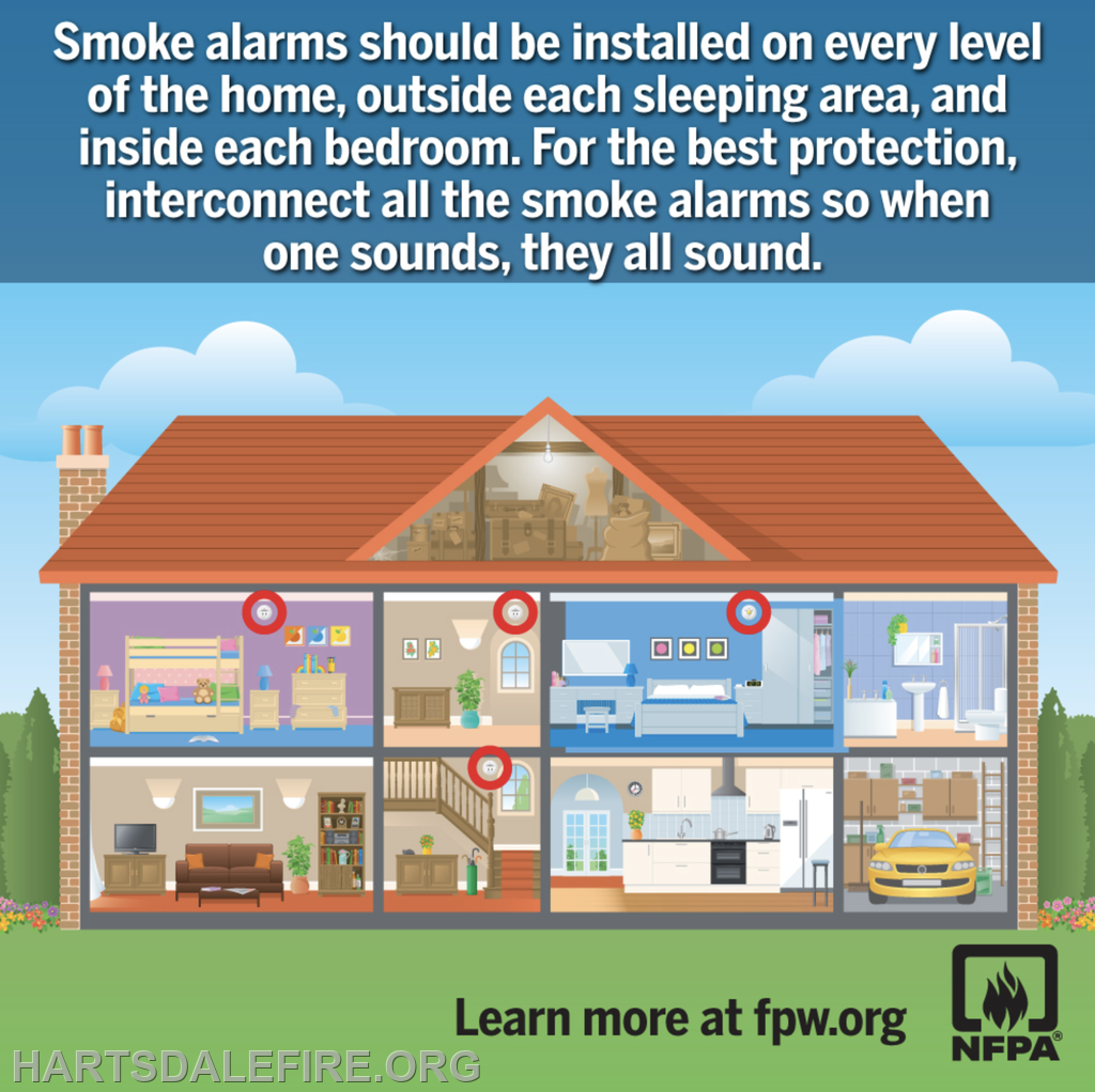 The image illustrates the proper placement of smoke alarms in a home for optimal safety, emphasizing interconnection for alerts.
