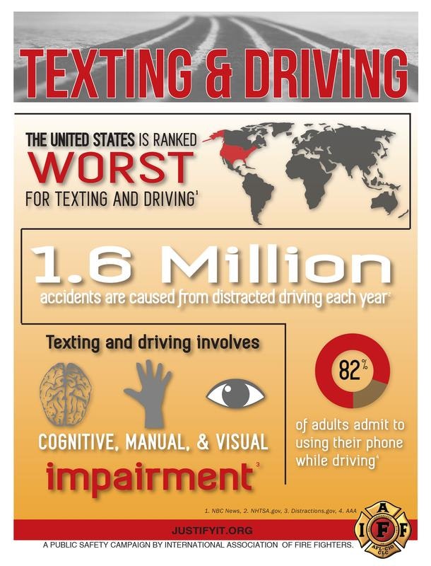 Infographic on texting and driving: 1.6M accidents, U.S. worst ranked, 82% admit phone use while driving, causes cognitive, manual, visual impairment.