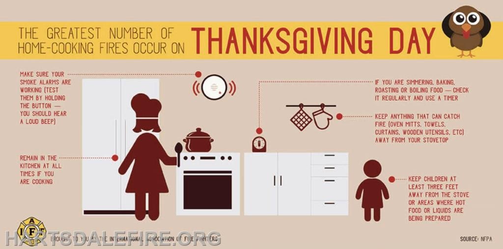 The image provides safety tips for preventing cooking fires on Thanksgiving, emphasizing vigilance in the kitchen and smoke alarm checks.