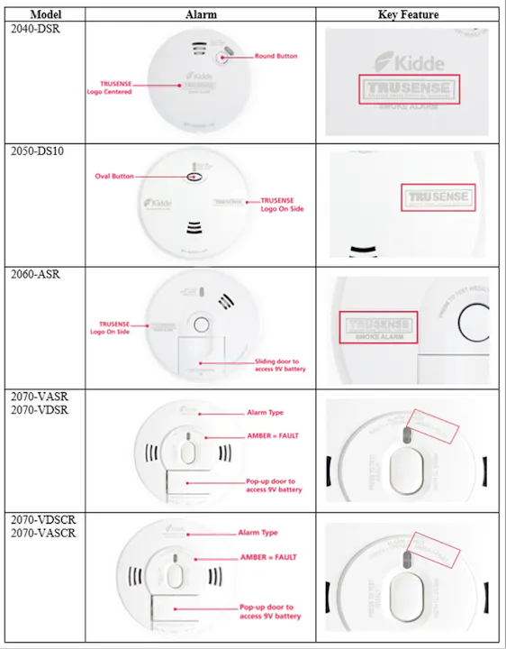 Table of Kidde smoke alarm models with buttons and TRUSENSE logos highlighted.