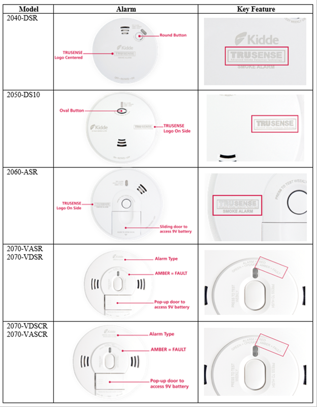 Table of Kidde smoke alarm models with buttons and TRUSENSE logos highlighted.
