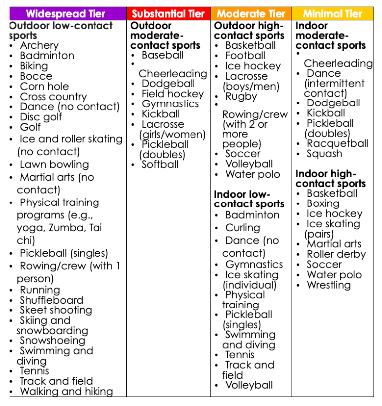 May contain: text, word, menu, label, and page