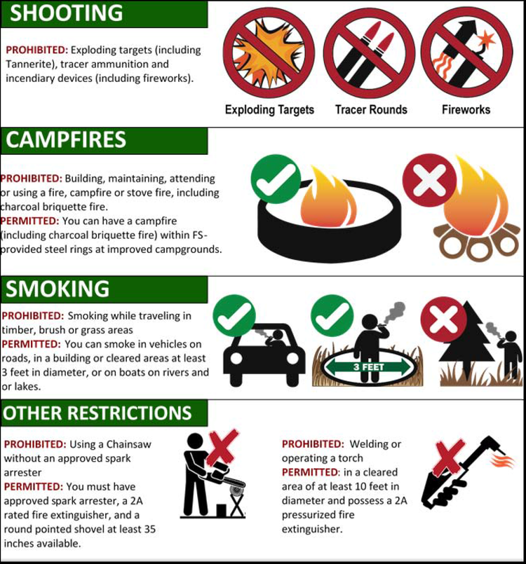 Fire restrictions infographic: Prohibits explosive targets, campfires, and smoking in grassy areas. Permits campfires in campgrounds, smoking in vehicles.