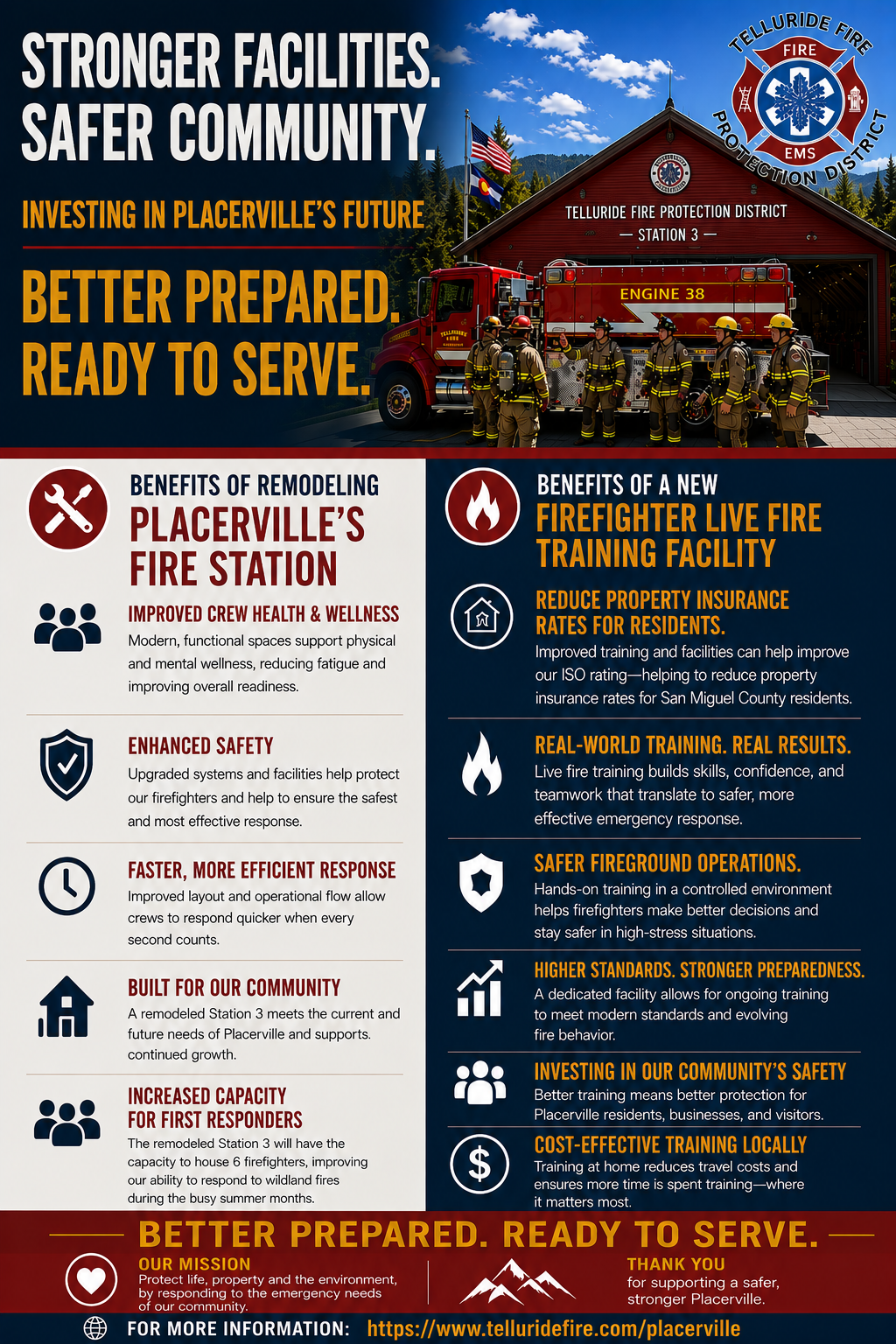 Poster promoting remodeling of Placerville's fire station, highlighting benefits like improved safety, training, and community support.