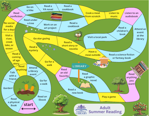 An illustrated board game-style map with activities for an adult summer reading challenge.