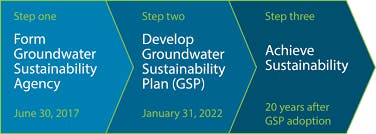 May contain: deadlines for SGMA