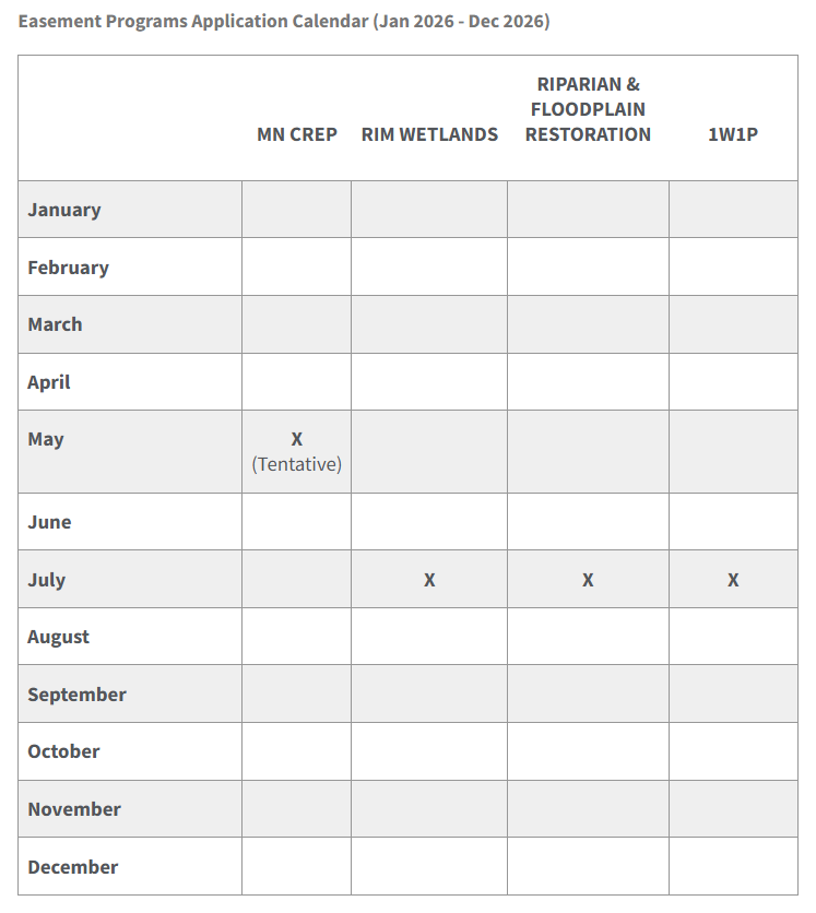 It's a calendar for easement program applications (Jan-Dec 2026) with specific months marked for various programs.