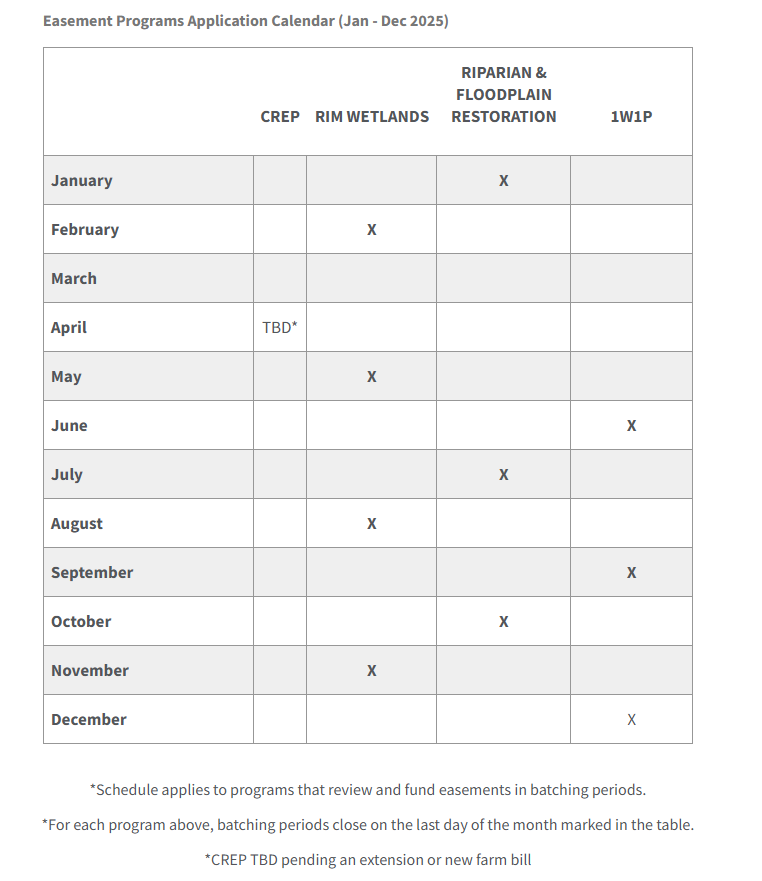Easement Programs Application Calendar for 2025 with batching periods for CREP, RIM Wetlands, Riparian Restoration, and 1W1P.