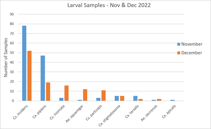May contain: bar chart and chart
