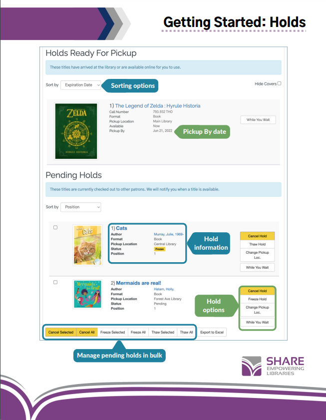 Library interface showing holds ready for pickup, pending holds, and options for managing holds, with book titles and sorting features.
