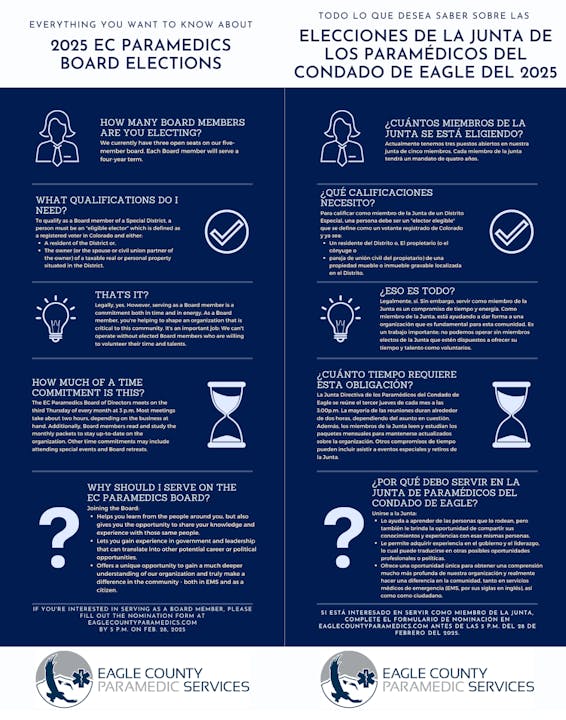 Details about the 2025 Board Elections for Eagle County Paramedic Services, including qualifications and time commitment.