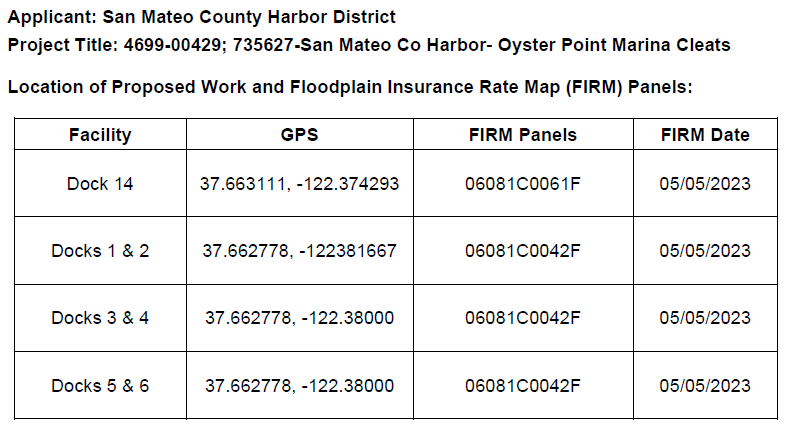 A table listing facilities, GPS coordinates, FIRM panels, and dates for a San Mateo County Harbor District project.