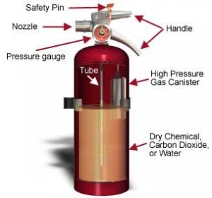May contain: cylinder and machine