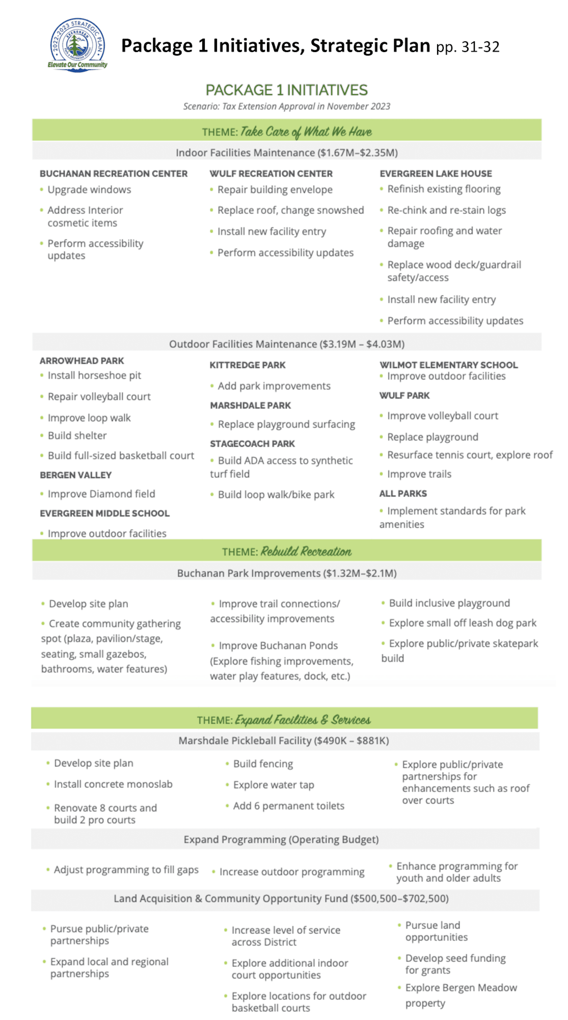 Document outlining strategic plan for Package 1 Initiatives, including maintenance, renovation, and expansion of recreational facilities and services.