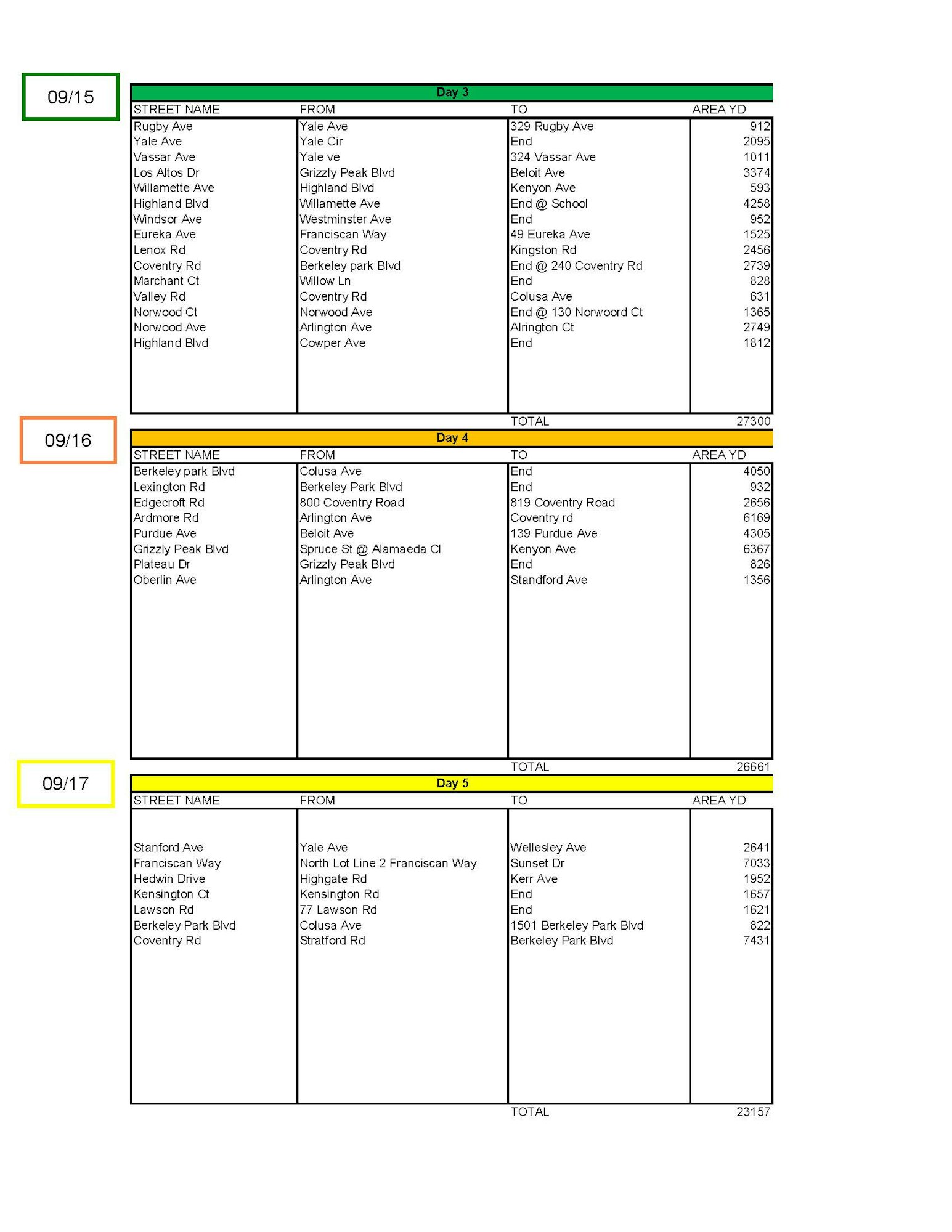 A table listing street cleaning schedules for 09/15, 09/16, 09/17, with street names, routes, areas, and totals for each day.