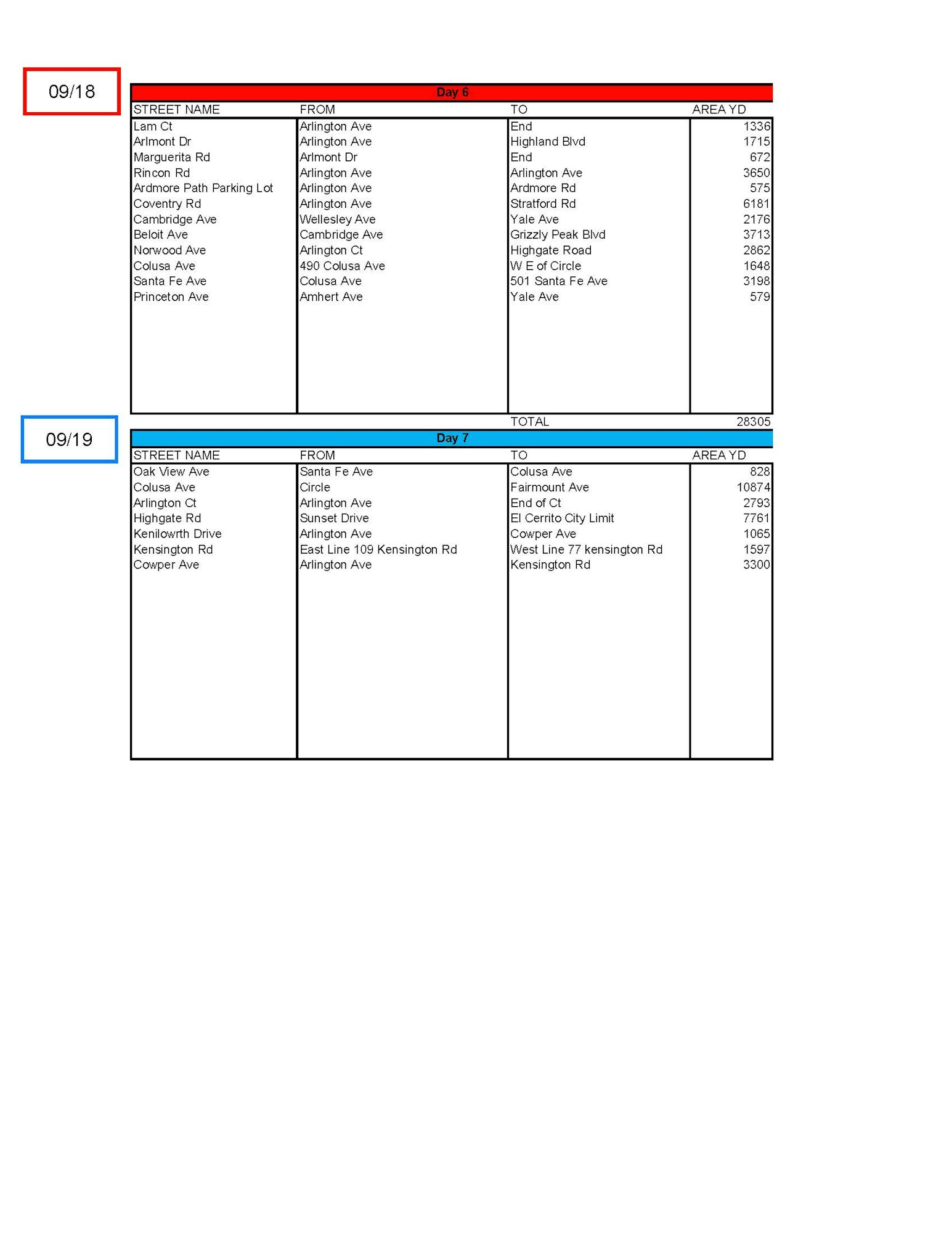 Table of street cleaning schedules for 09/18 and 09/19 with routes, start and end points, and area in yards.
