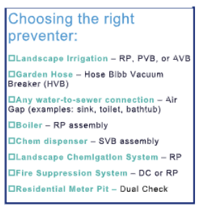 A list titled "Choosing the right preventer" with various types of backflow preventers for different applications.