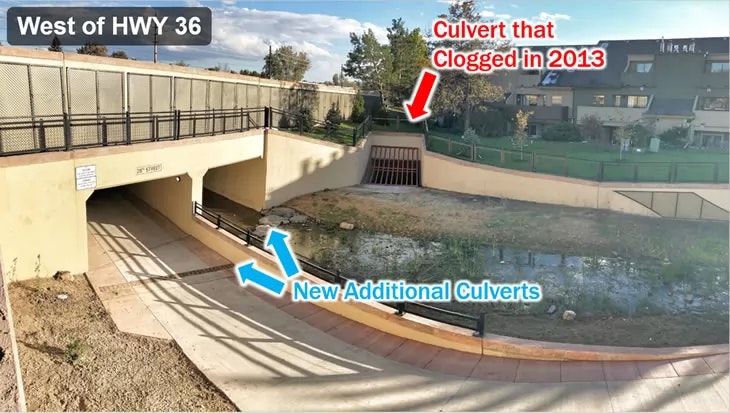 Annotated photo showing a culvert system, with labels indicating a culvert clogged in 2013 and new additional culverts.