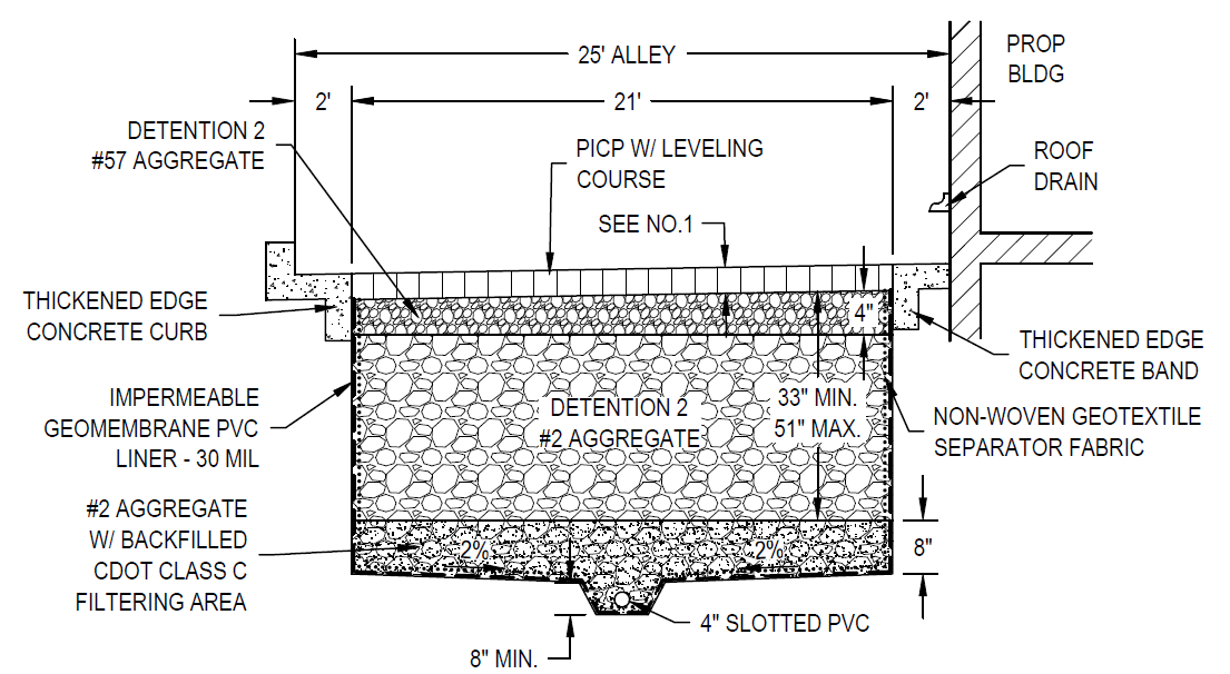 Technical drawing of a permeable pavement cross-section with labeled components for water management.