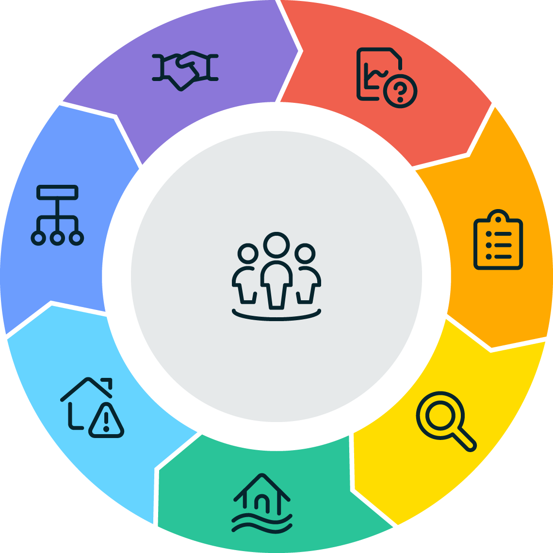 A colorful wheel with icons symbolizing different concepts such as teamwork, analytics, and protection.