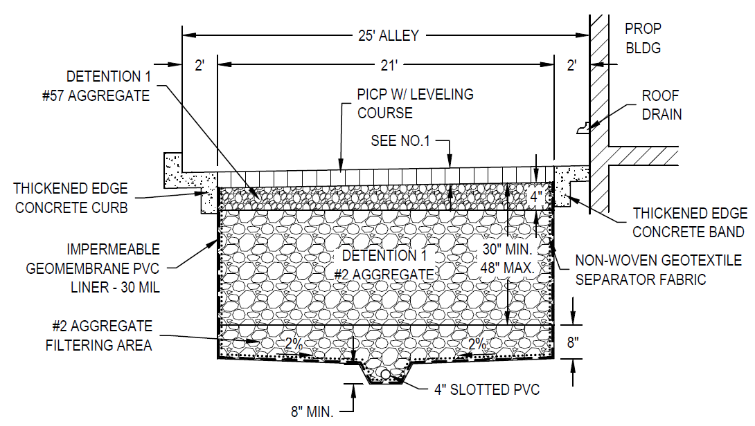 This is a technical cross-section drawing of a permeable pavement system with labeled components for water detention and filtration.