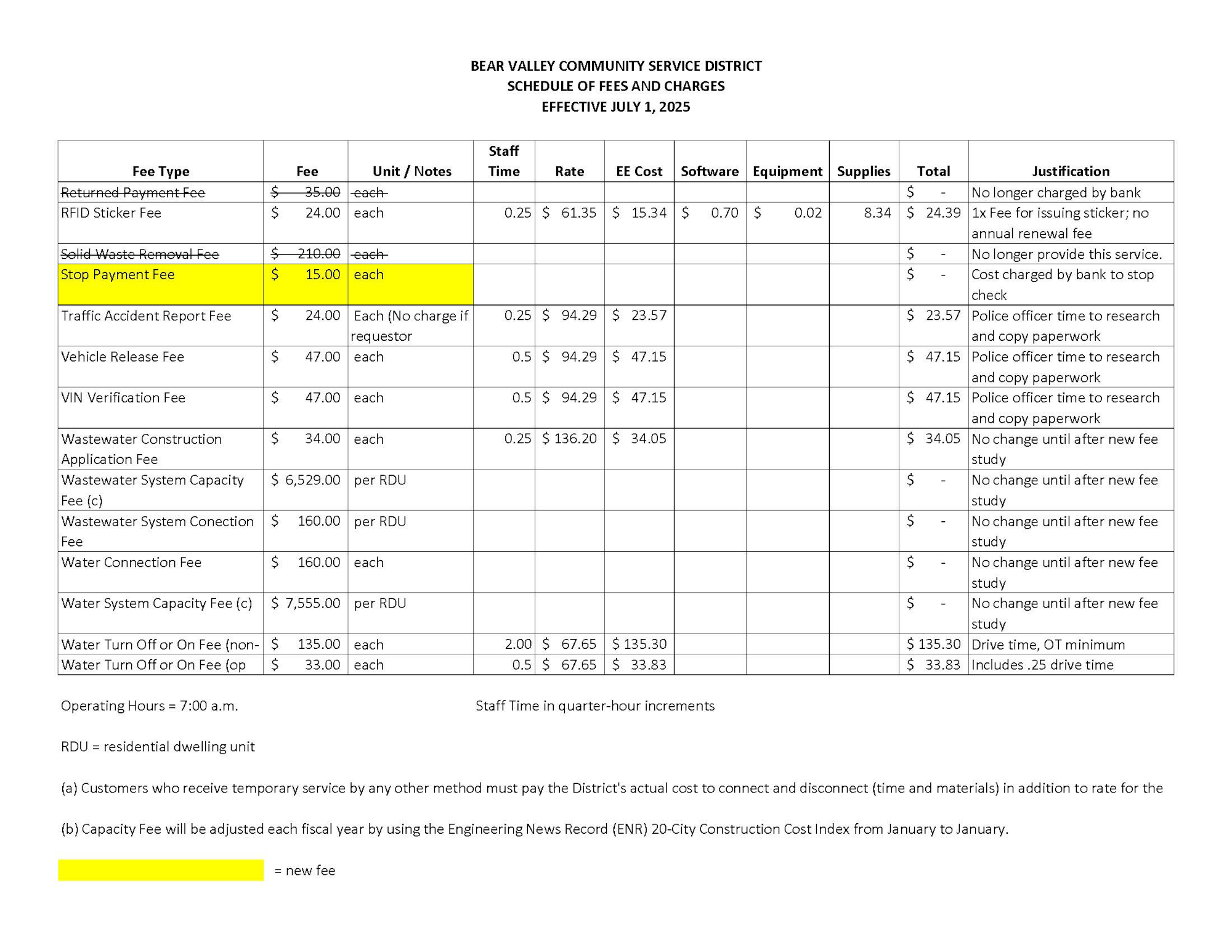 Bear Valley Community Service District fee schedule effective July 2025, detailing fees for stickers, reports, and various services.