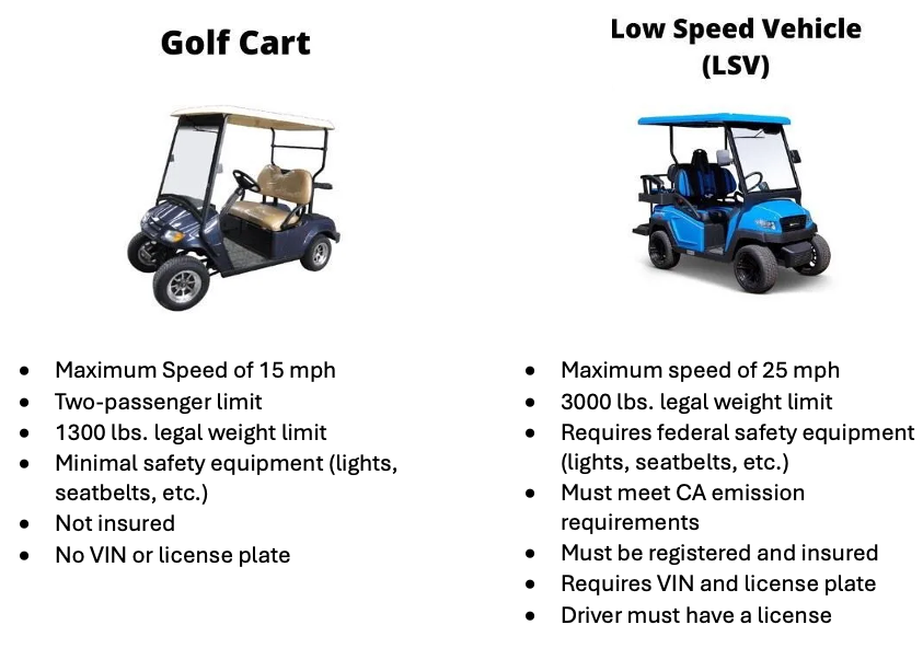Comparison of Golf Cart vs. Low Speed Vehicle (LSV): speed limits, weight limits, safety equipment, insurance, and registration requirements.