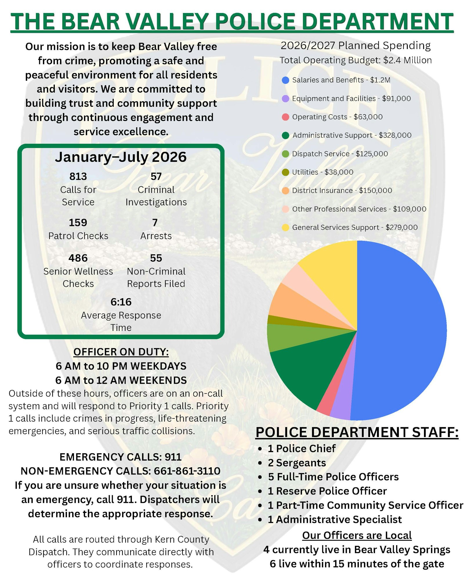 The image details Bear Valley Police Department's mission, stats from 2026, budget breakdown, officer hours, and contact info.
