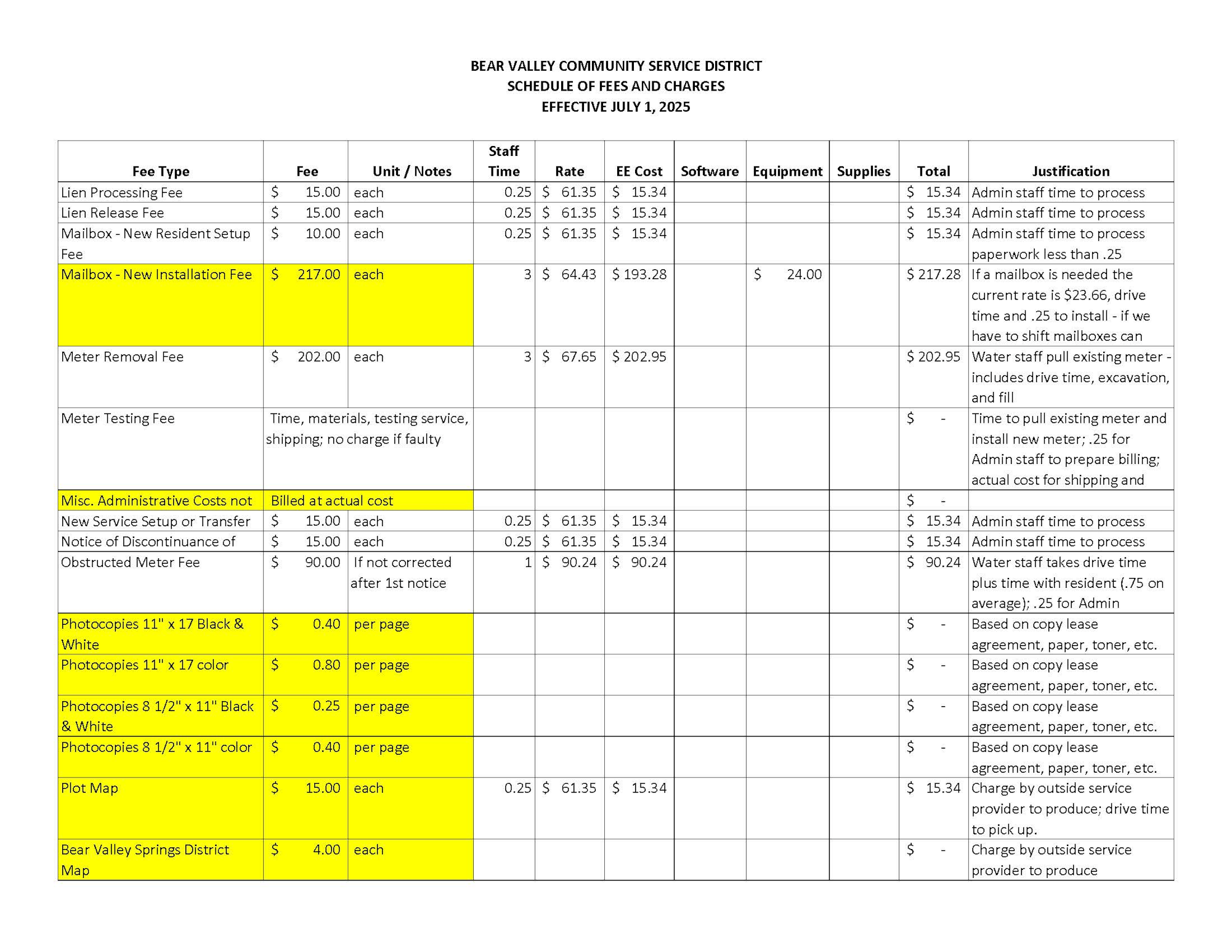 Bear Valley Community Service fees: lien, mailbox, meter, photocopies, maps; details staff time, rate, equipment, and justification.