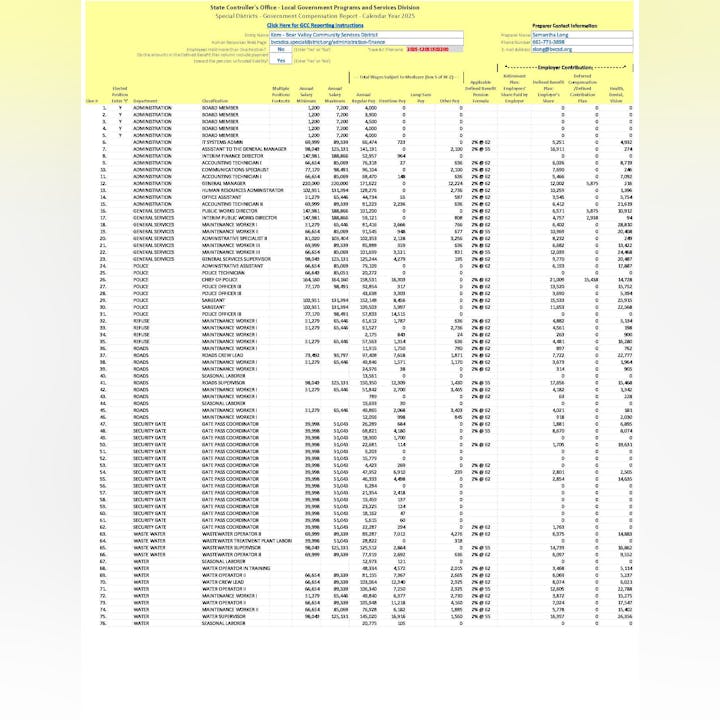 The image is a government compensation report detailing employee classifications, salaries, and benefits for the Bear Valley Community School District.