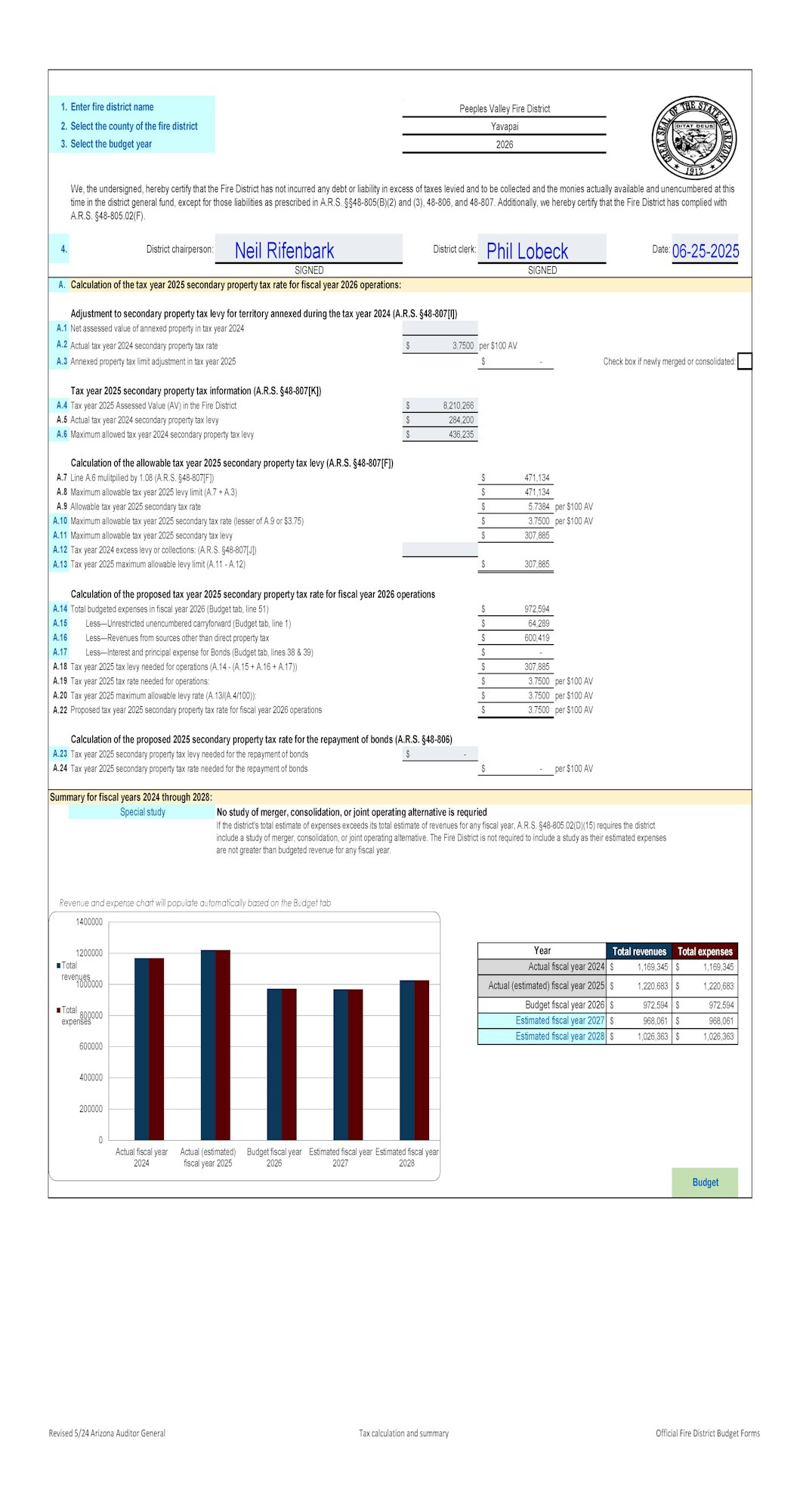 Peeples Valley Fire District budget form showing tax calculation, signatures, and financial summaries for fiscal years 2024-2028.