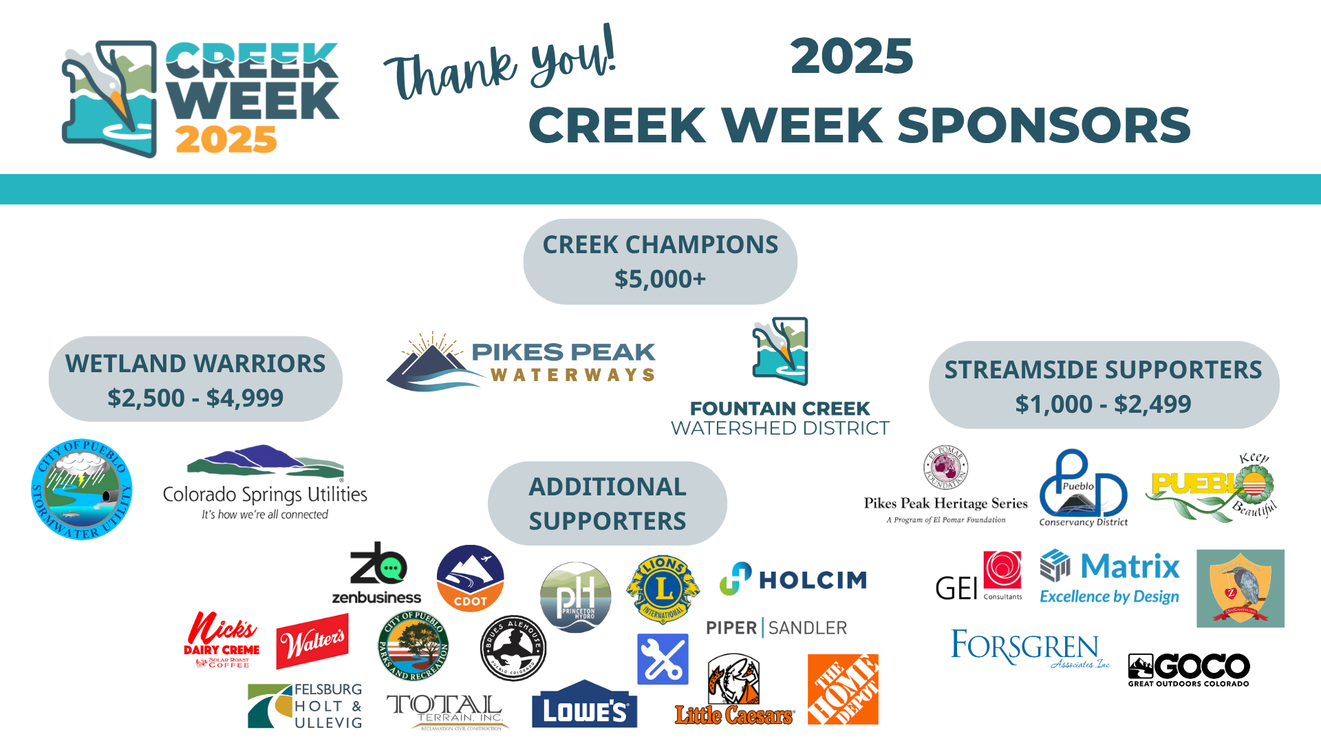 Creek Week 2025 sponsors: Creek Champions, Wetland Warriors & Streamside Supporters with logos of various companies and organizations.