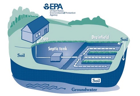 Septic Pumping Near Me