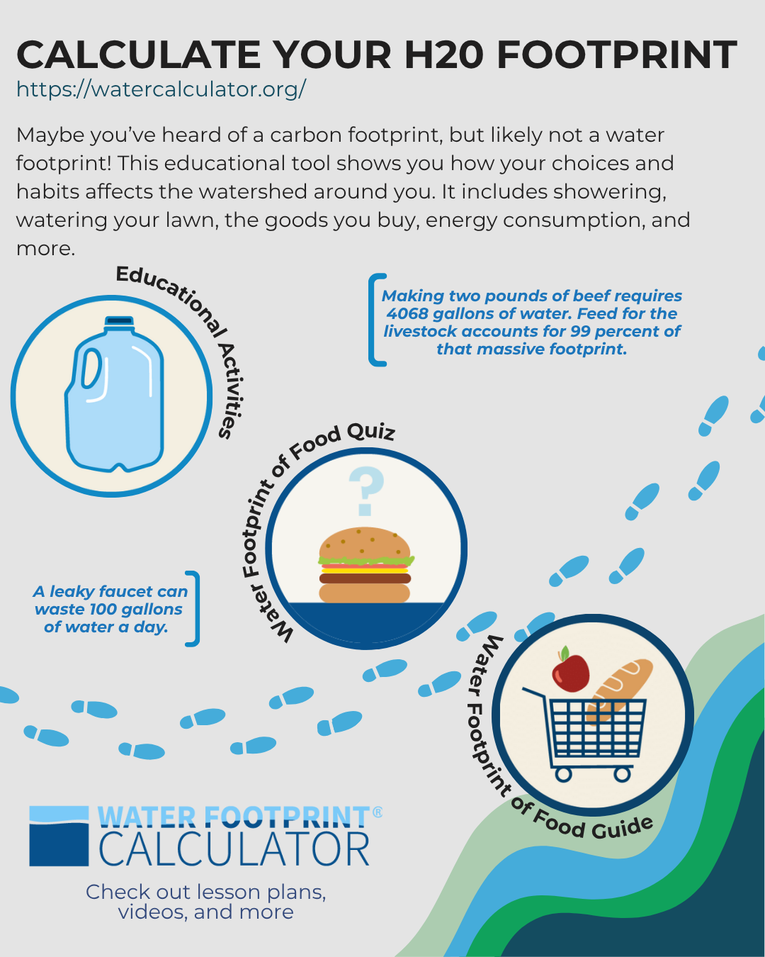 "Calculate Your H2O Footprint" infographic highlights the impact of daily choices on water usage, including food production and energy.