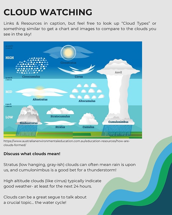 Cloud types chart showing high, mid, and low clouds, descriptions and link for more info.