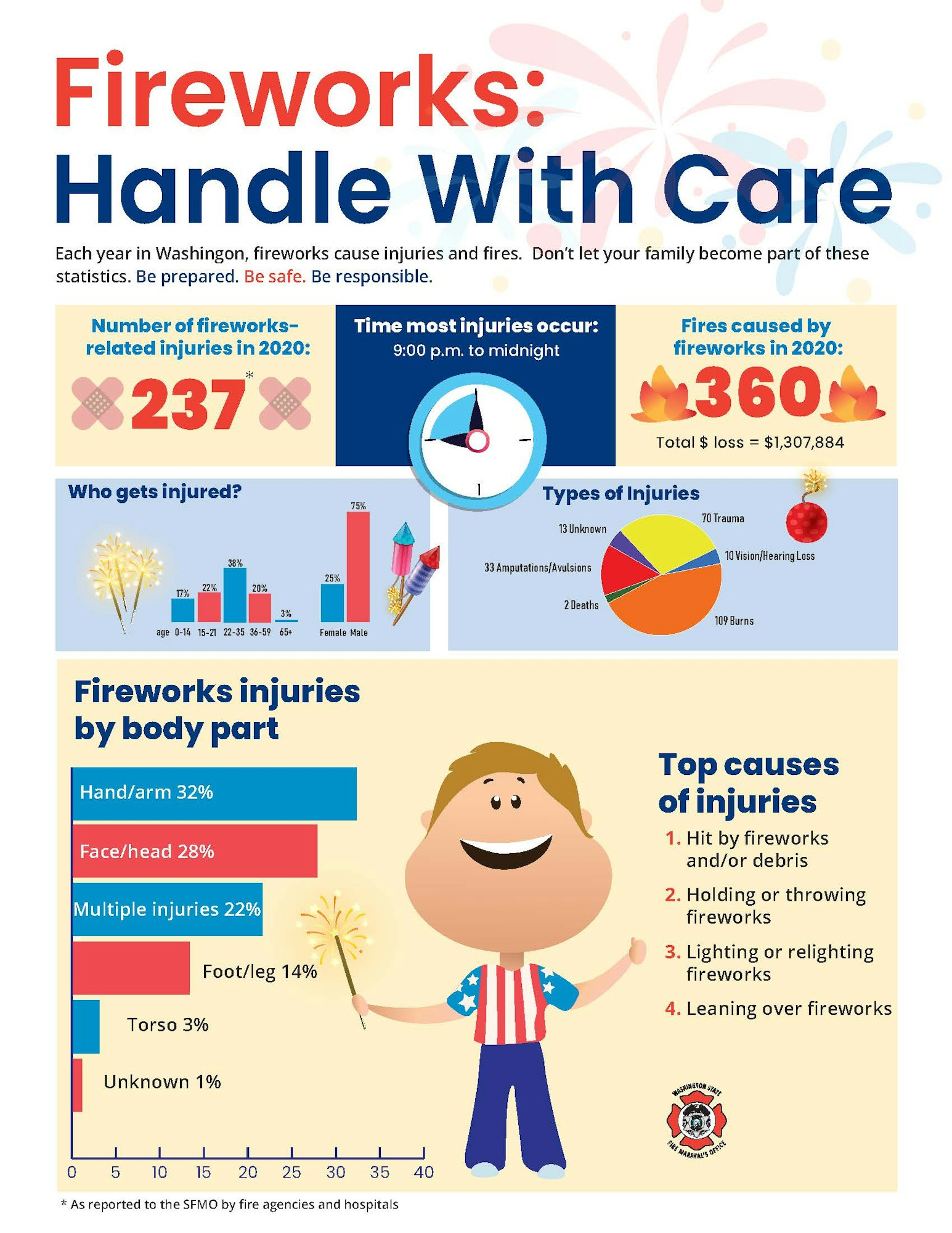 fireworks, handle with care