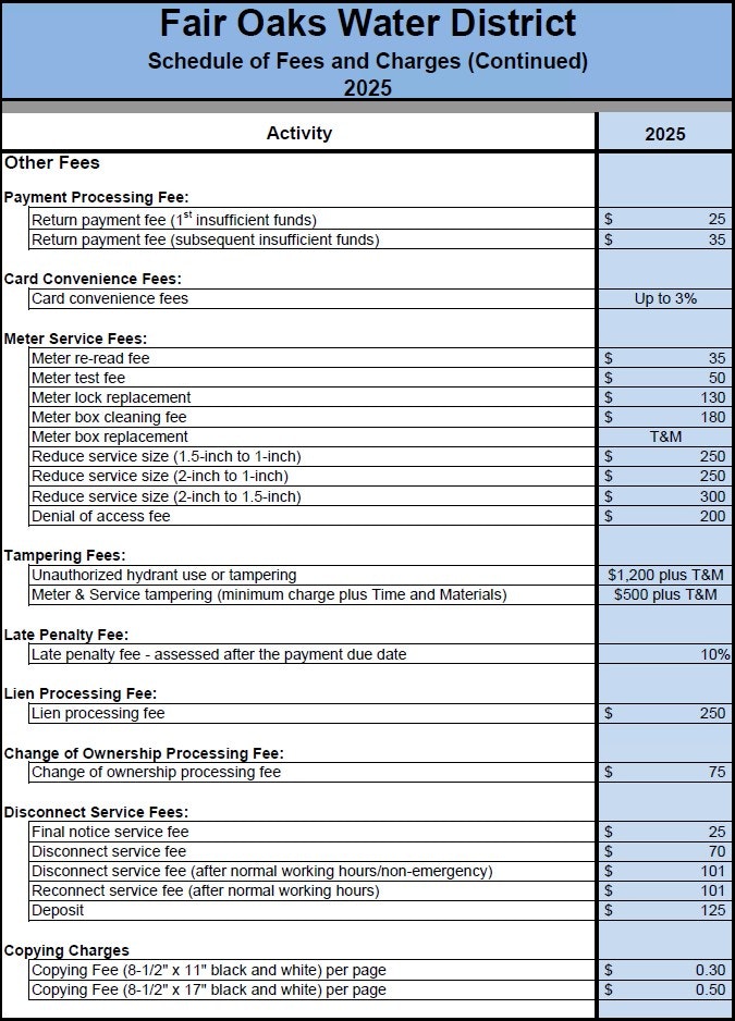 Fair Oaks Water District 2025 fee schedule: payment, card, meter, tampering, late, lien, ownership, disconnection, and copying charges.