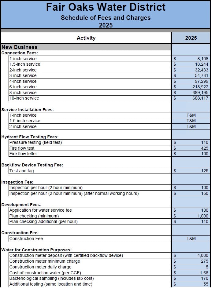 Fair Oaks Water District 2025 fee schedule: connection, installation, testing, inspection, development, and construction fees listed.
