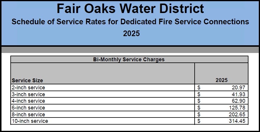 Fair Oaks Water District 2025 rate schedule for fire service connections, showing bi-monthly charges for 2-10 inch services.