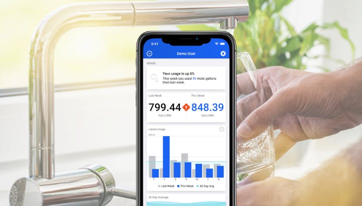 A smartphone displaying water usage statistics near a running faucet and a glass being filled with water.
