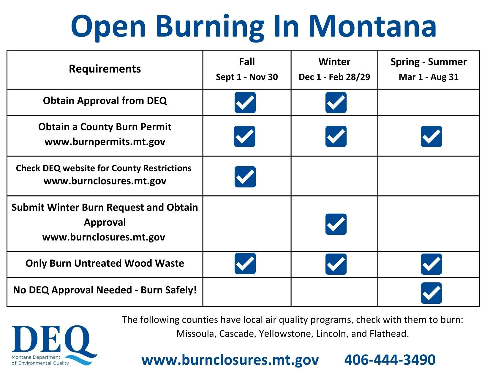Open Burning In Montana Rules Chart