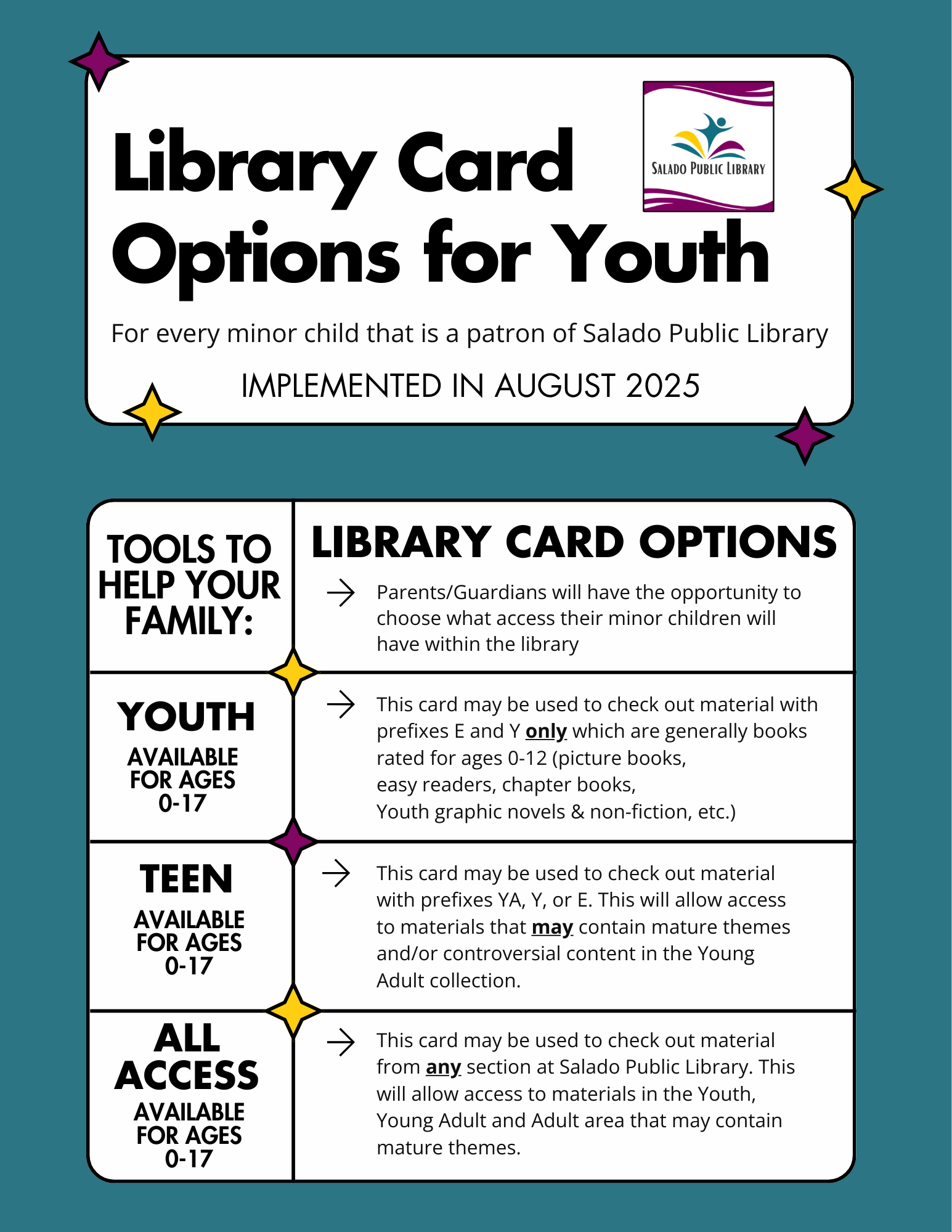 The image outlines youth library card options at Salado Public Library, detailing access by age and content type for minors.