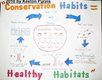 Poster showing "Conservation Habits = Healthy Habitats" with illustrations on recycling, reducing waste, and protecting nature.