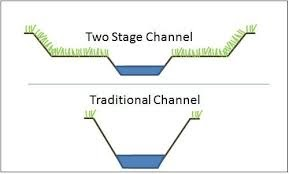 Diagram comparing a "Two Stage Channel" with a "Traditional Channel," highlighting different channel designs with grass and water.