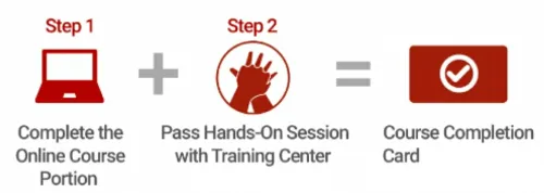 Complete online course + hands-on session = course completion card.