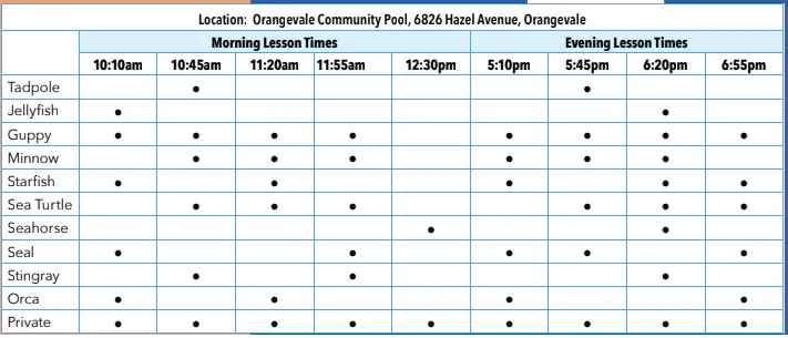 Swim lesson schedule at Orangevale Community Pool with various classes (Tadpole, Jellyfish, etc.) and specific times for morning and evening.