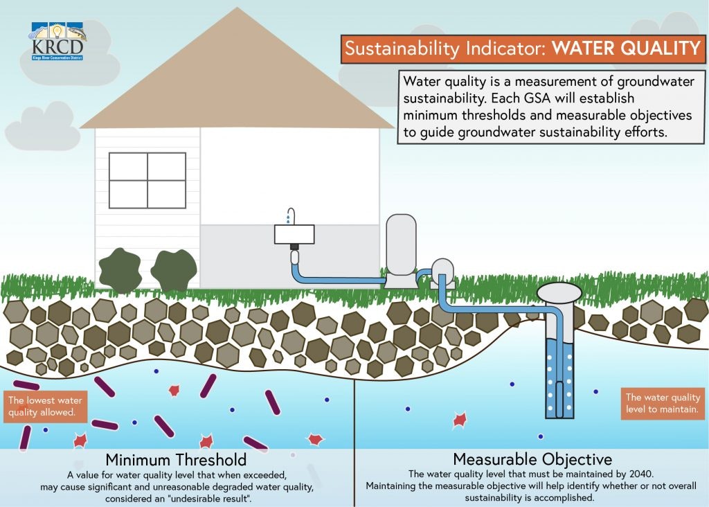 Water Quality image with house and water in pipes leading to house