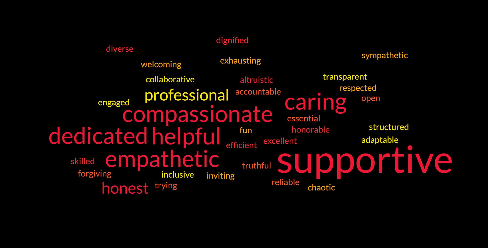 What our employees say about WCCCA