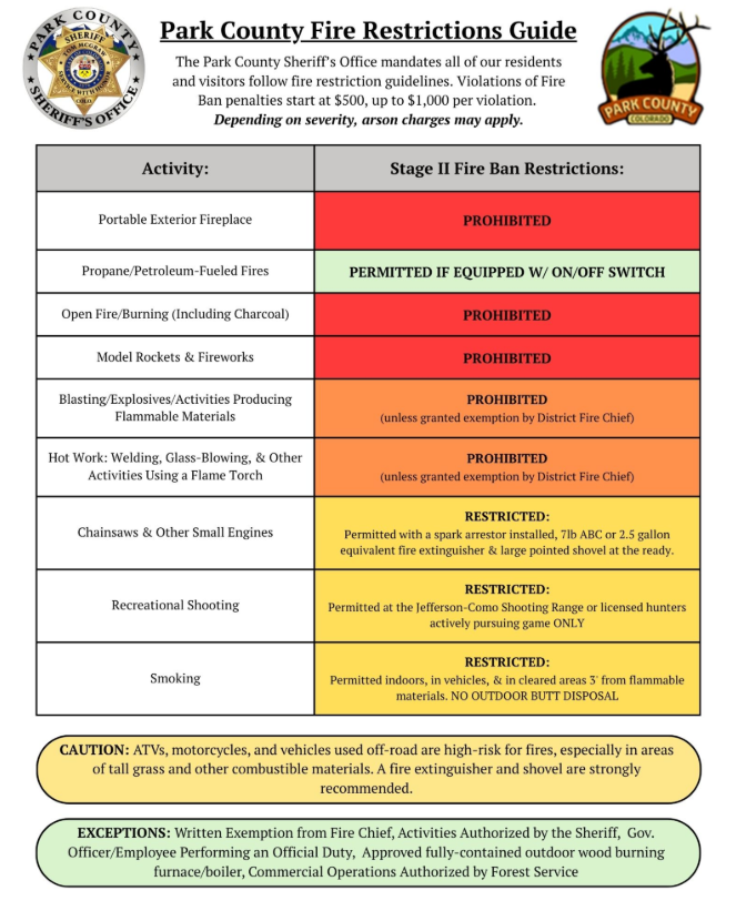 Fire restrictions in Park County: Certain activities prohibited or restricted to prevent fire hazards. Exemptions apply in specific cases.